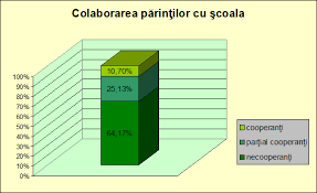 Imagini pentru educatie pe valea pogoniciului"